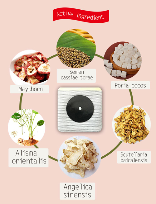 detox, slimming patch, slim